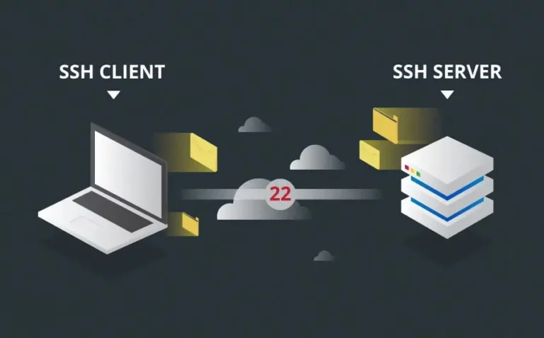 SSH config