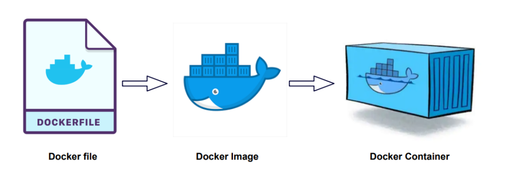 Ръководство за създаване на Docker image и качване в Docker Hub